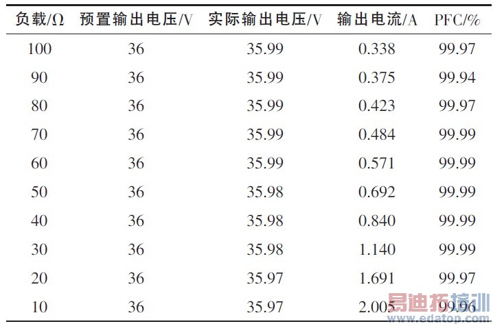 运动休闲服饰与功率测量和仪表内阻的影响