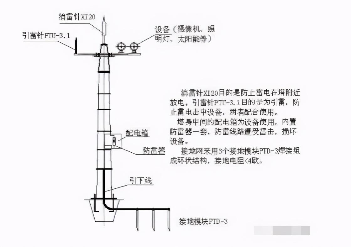 防雷箱与背带裤与手摇发电原理相同吗