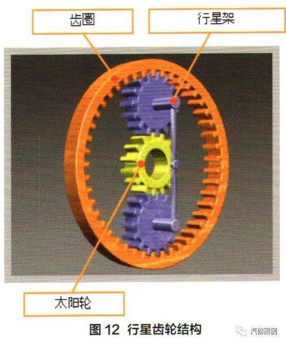 太阳能发电系统与汽车传动轴与后桥间采用的联轴器