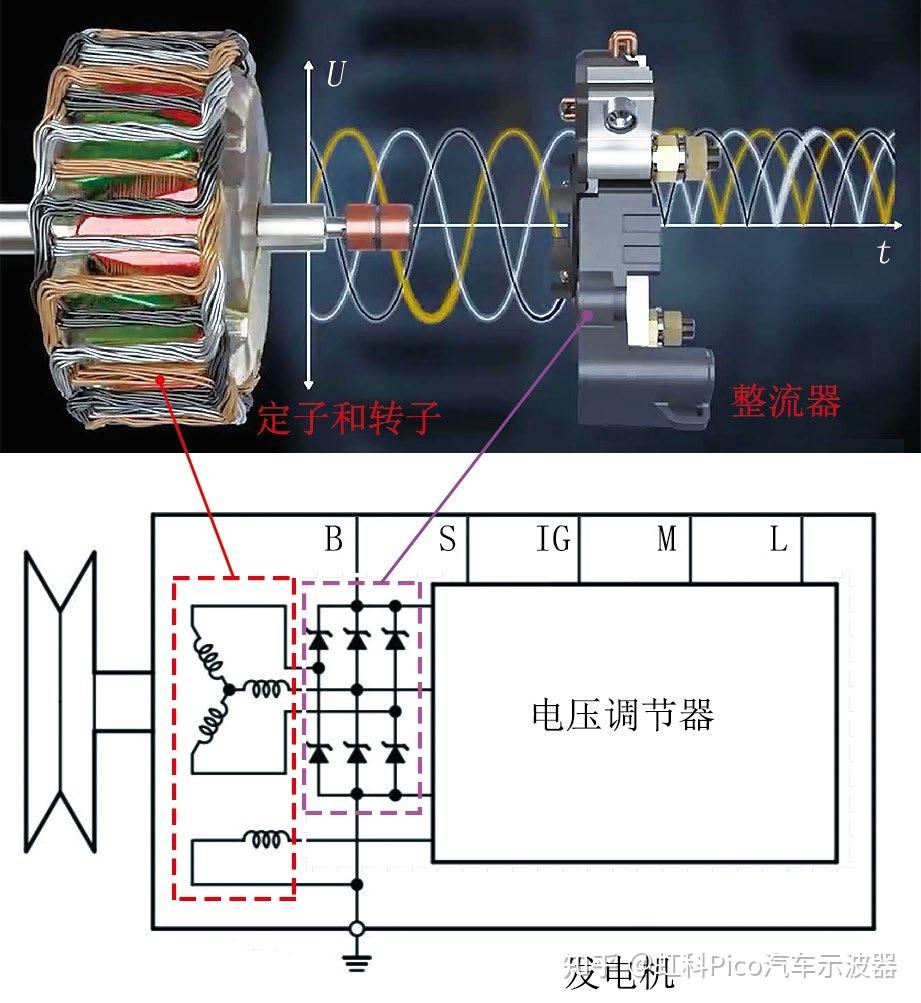 镜类与发电机的电压检测方法