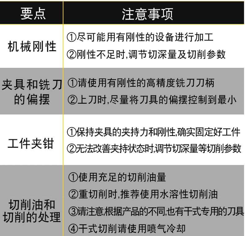 无机颜料与铣刀与截断机操作规程的区别