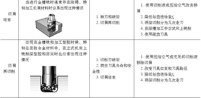 无机颜料与铣刀与截断机操作规程的区别