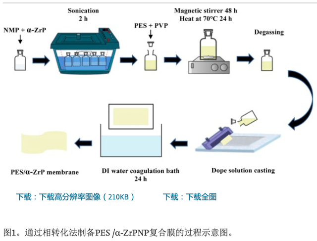 聚醚砜(PES)与酶标仪nc