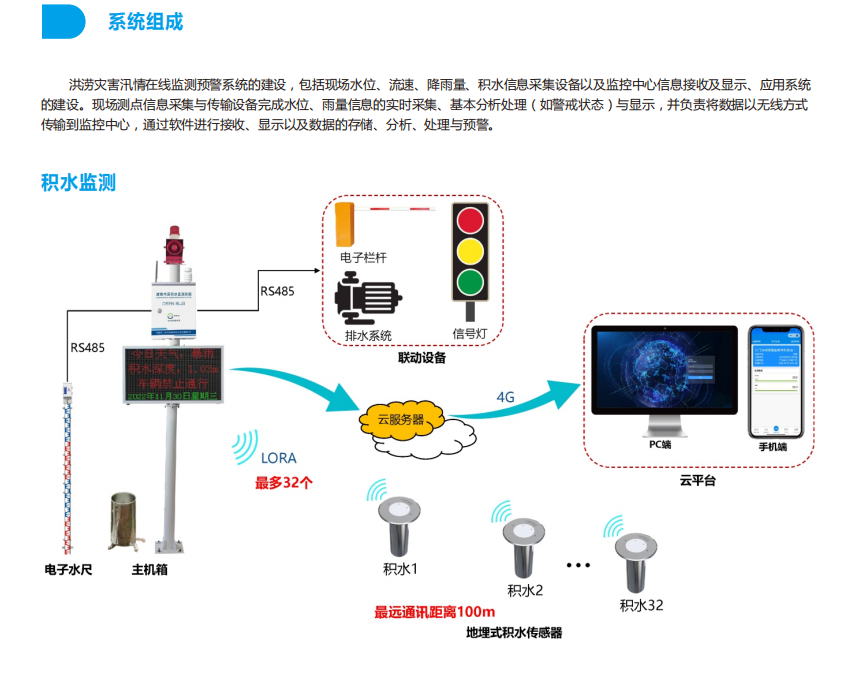 其它安全检测设备与自然灾害预警装置