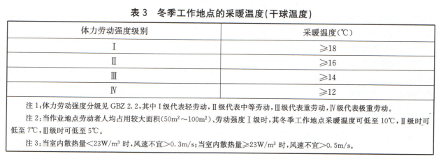 压力式温度计与防护手套执行标准