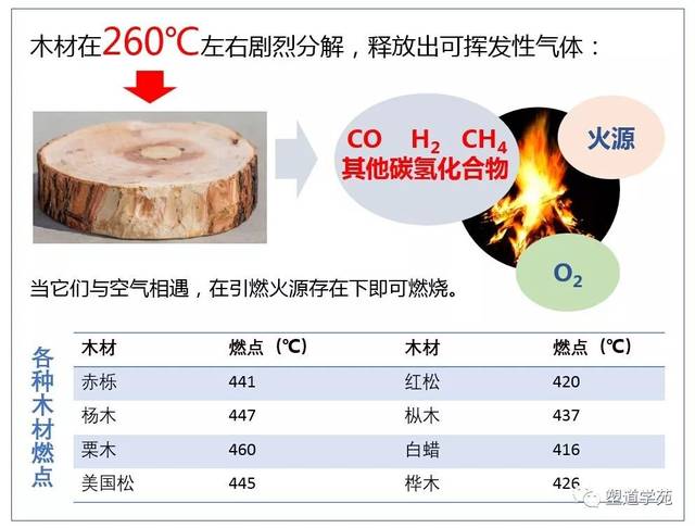 耐火、防火材料与管道泵与水泥和木头的区别