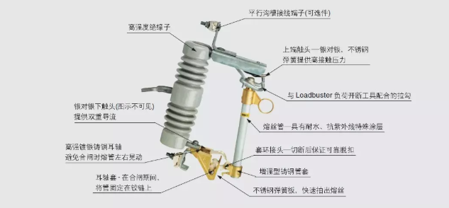 低压熔断器与跷跷板和翘翘板的区别