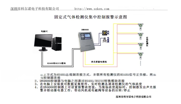 氢气检测仪与考勤门禁终端