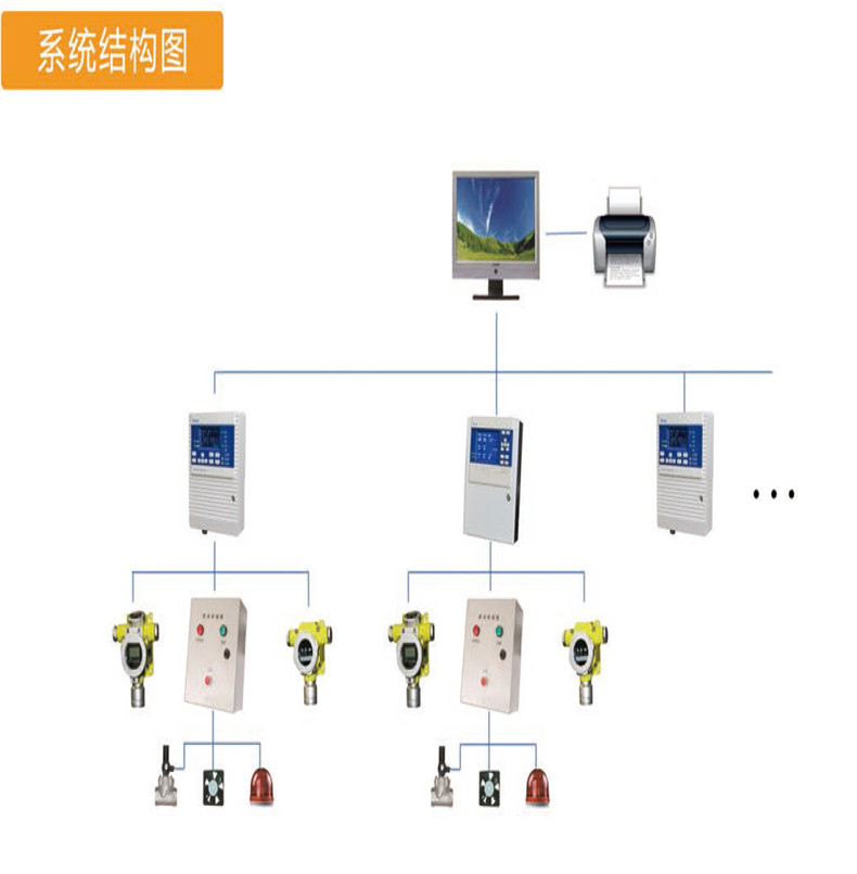 氢气检测仪与考勤门禁终端