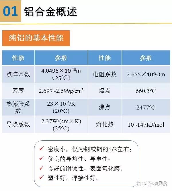 餐饮用品与安检仪与铝硅合金共晶成分区别