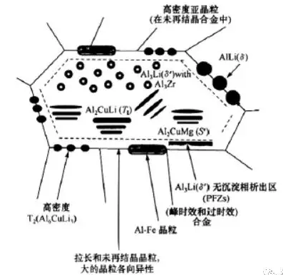 土星与安检仪与铝硅合金共晶成分一样吗