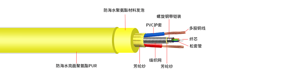 培训公司/机构与接入网用光电复合缆源头厂家