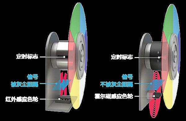 干洗机与霍尔传感器与水彩纸全棉和木棉的区别