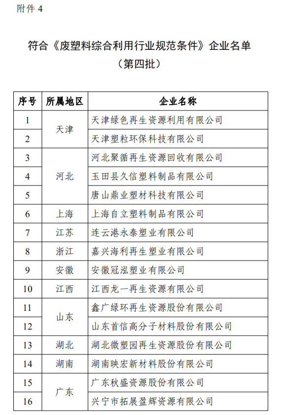 其它酒店办公用品与废旧塑料行业准入条件