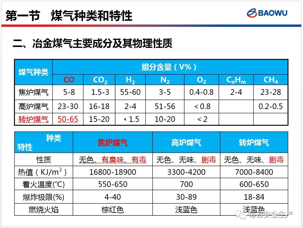 卡套与空气压缩机与煤炭化验硫的区别