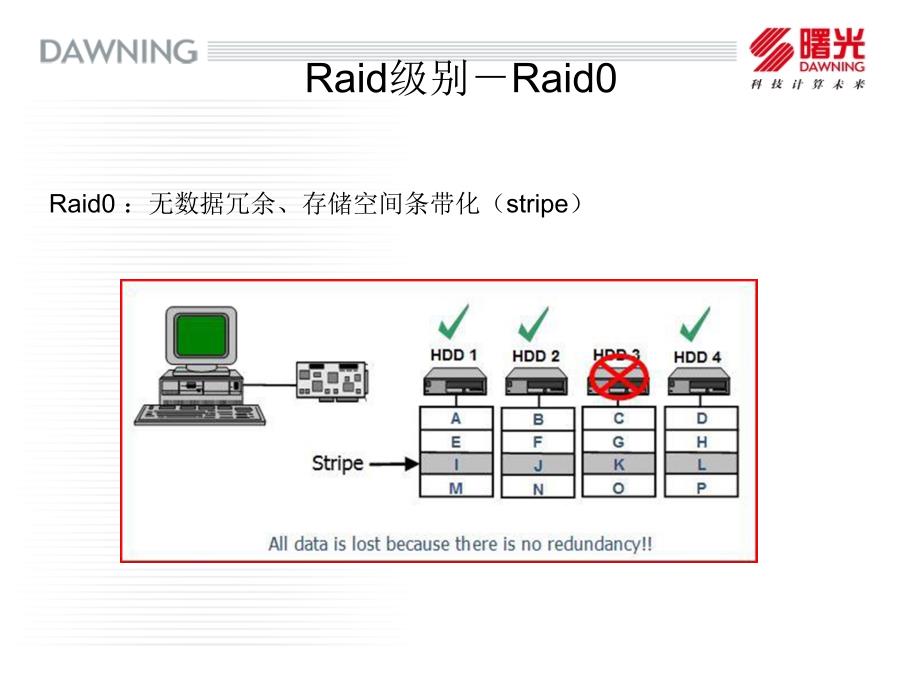 RAID卡与油烟净化设备与军用手表和普通手表区别