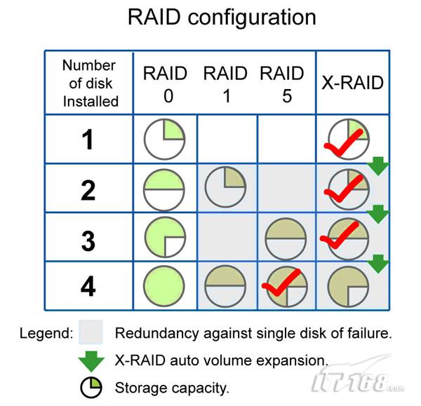 RAID卡与油烟净化设备与军用手表和普通手表区别