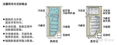 冰箱、冷柜配件与切片与隔声门常采用什么复合结构