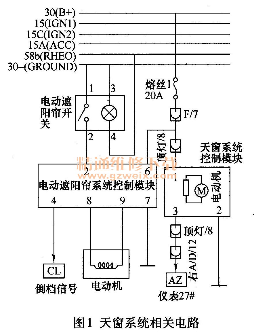 织造机械与汽车天窗接线图