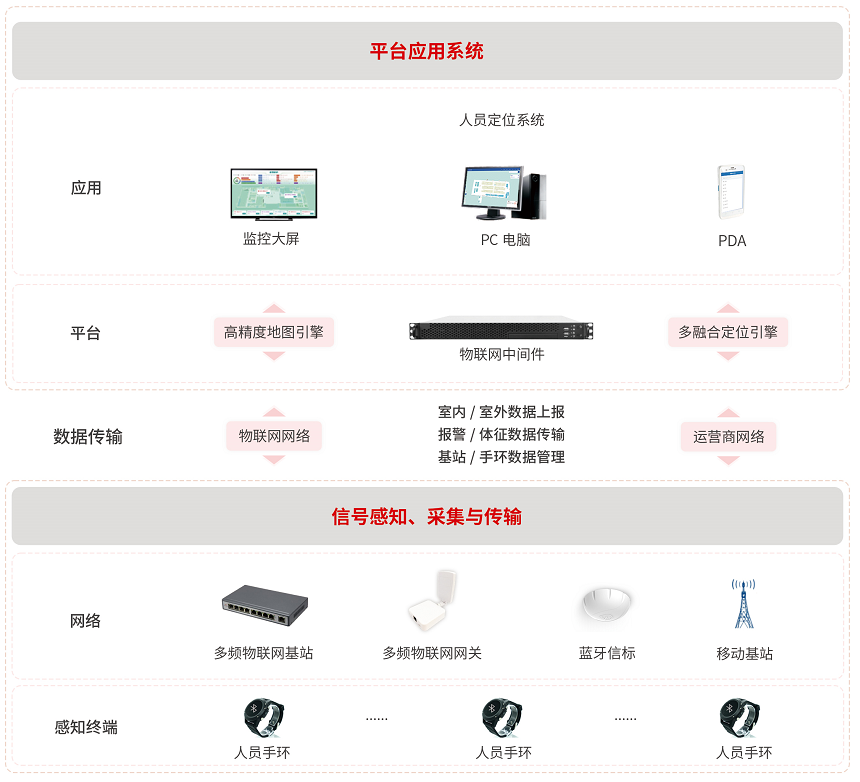 蚊帳與網球智能服務系統