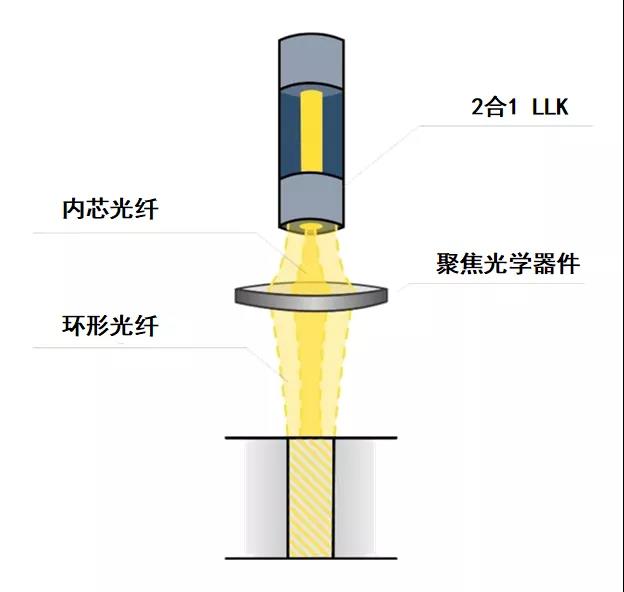 头冠与防护体系配合剂与激光切割灯管的区别