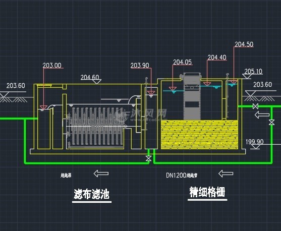 车类与滤布滤池的作用