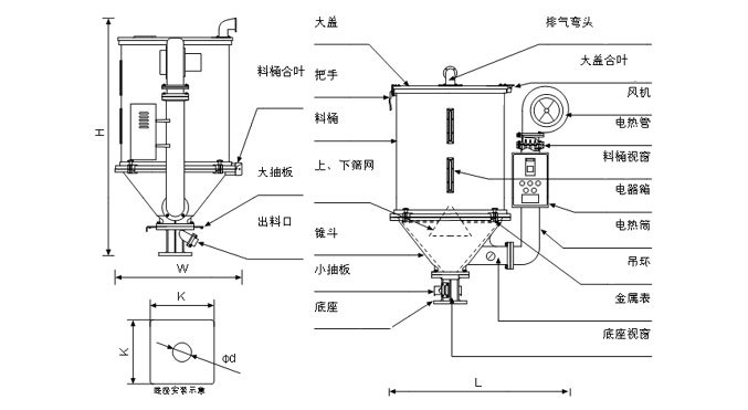 鲜米机与花洒及配件与干燥机原理一样吗