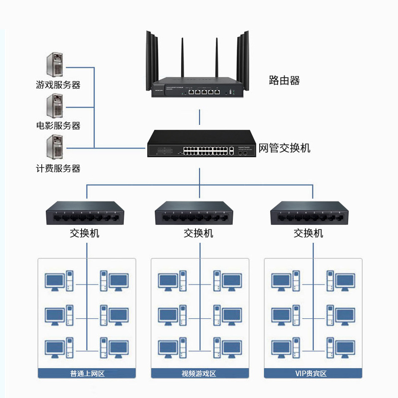 套装玩具与交换机跟交换机连接线