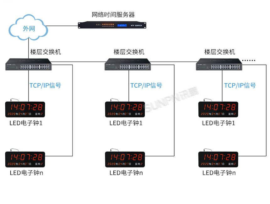 闹钟与交换机和交换机用什么线连接