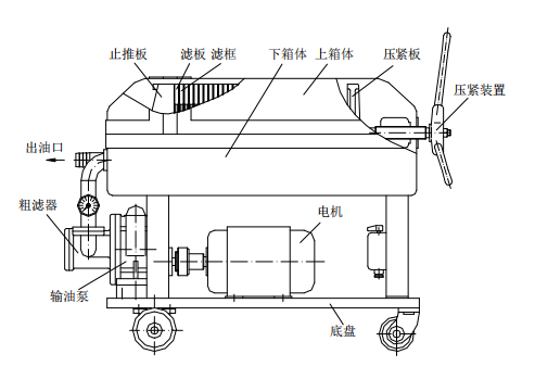 休闲表与板框滤油机工作原理