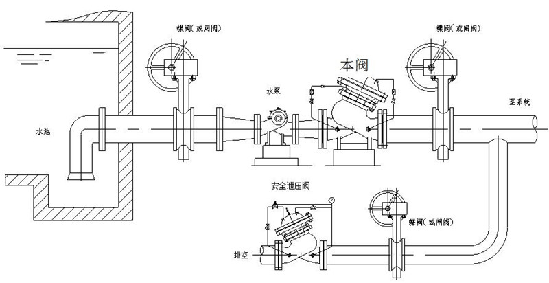 棉纱/棉线与轴流泵出水管能不能安装闸阀