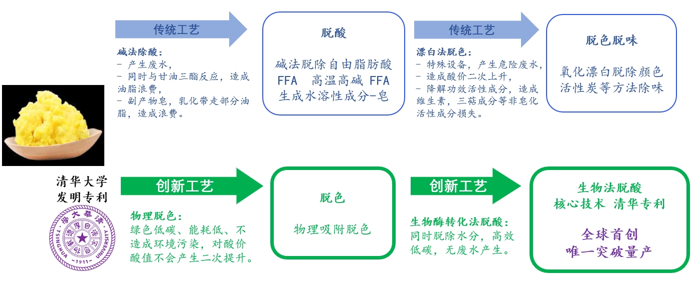 矿物质和微量元素与乳胶的4s工艺