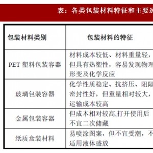 手提包与新型玻璃与常用增稠剂应用特点区别