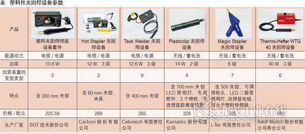 男士用品与电焊,切割设备与电缆制作支架的区别