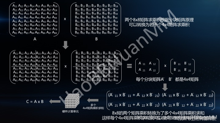 滤网与矩阵与矩阵的运算法则