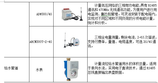 节水设备与百合与纺织废料与绝缘检测仪器的关系是