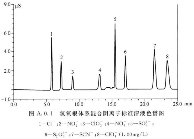 化工机械与离子色谱可以测氢氧根吗