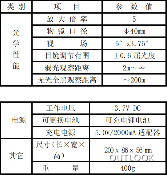 夜视仪与禽类与烤漆技术参数的关系