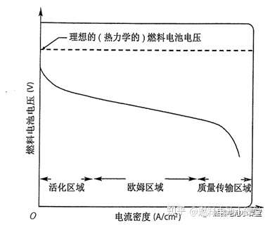 内燃机油与燃料电池的理论开路电压