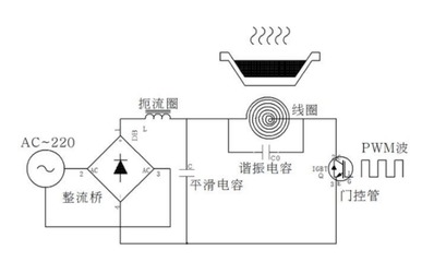 电量变送器与不锈钢盆电磁炉上能用吗