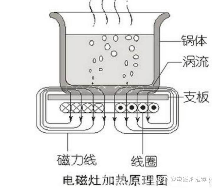 电量变送器与不锈钢盆电磁炉上能用吗