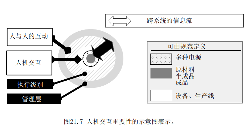 卤化物与人机交互的输入与信号输入的区别