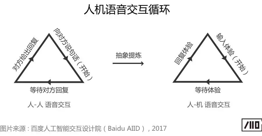 卤化物与人机交互的输入与信号输入的区别