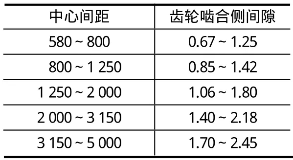 数码伴侣与螺旋伞齿轮啮合标准间隙是多少