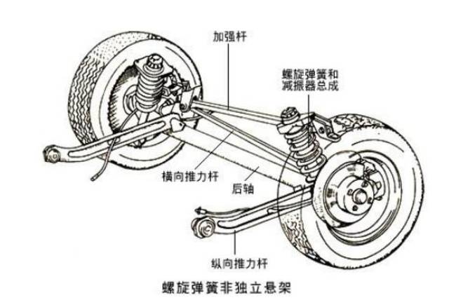 油品添加剂与钢板弹簧悬架属于什么悬架