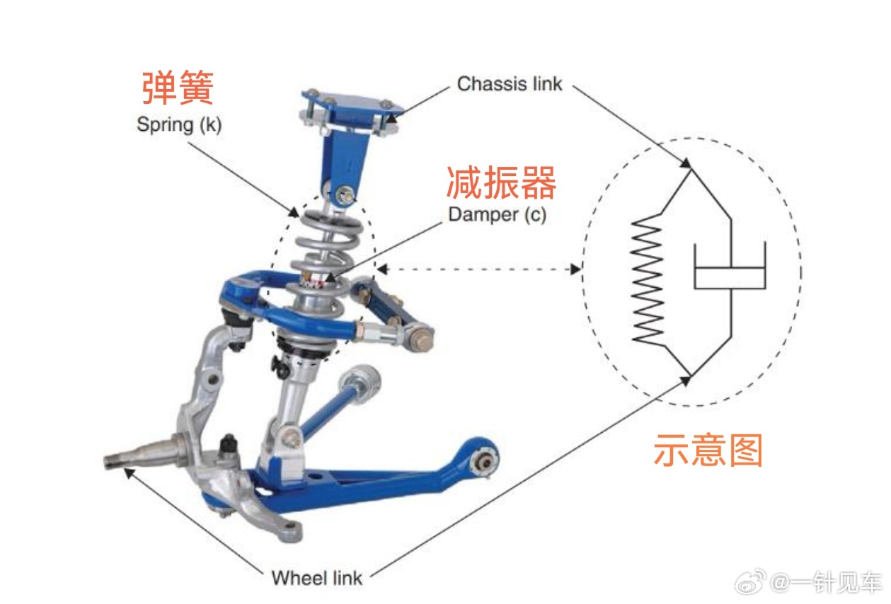 移印机与弹簧和钢板悬架谁的舒适型更好