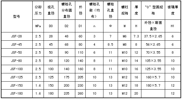 其它舞台灯具与法兰视镜规格