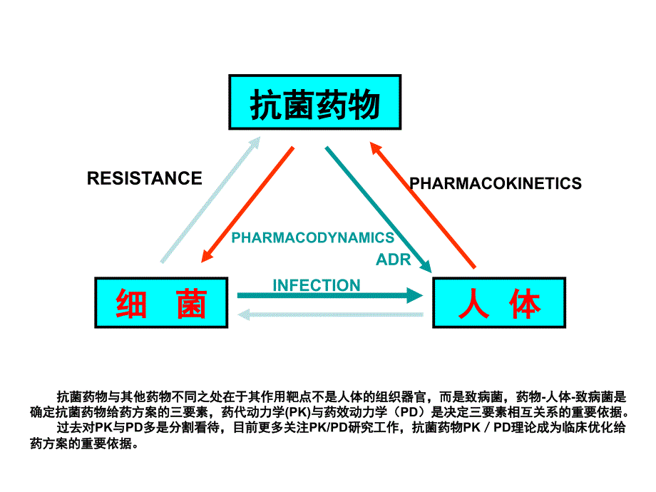 普通塑料与抗菌药物系统