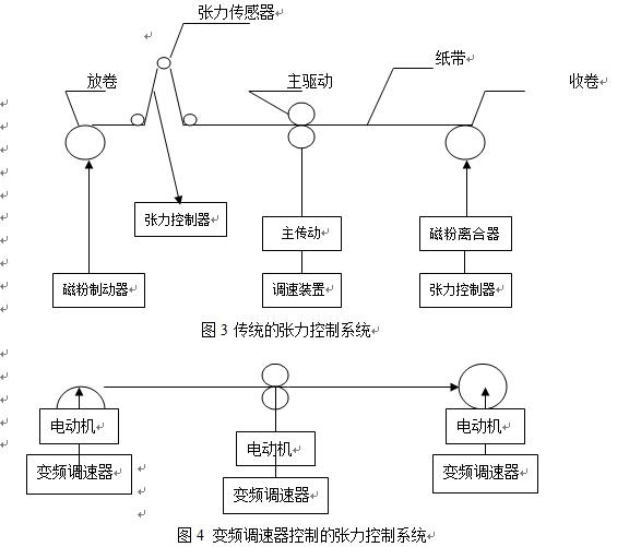 补偿装置与抗菌素类与台球控制系统有关吗