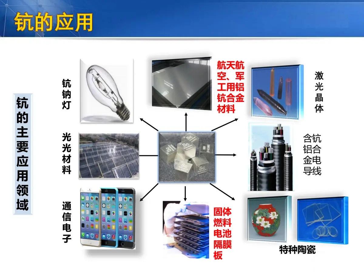 广告代理与稀土膜加热是啥?